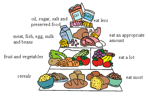 food_chart food_chart